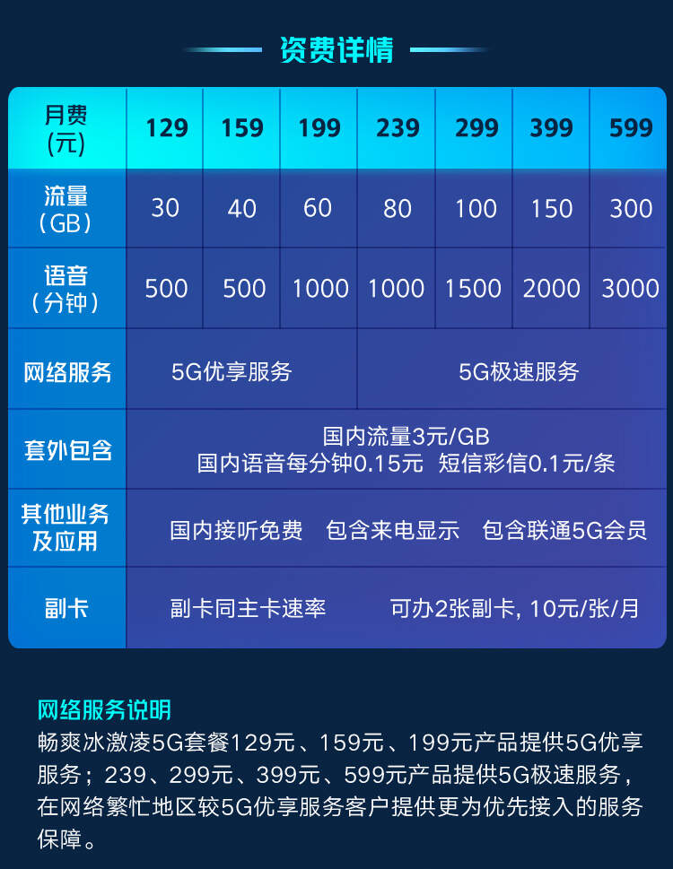 【新用户】5g畅爽冰激凌-399档—中国联通