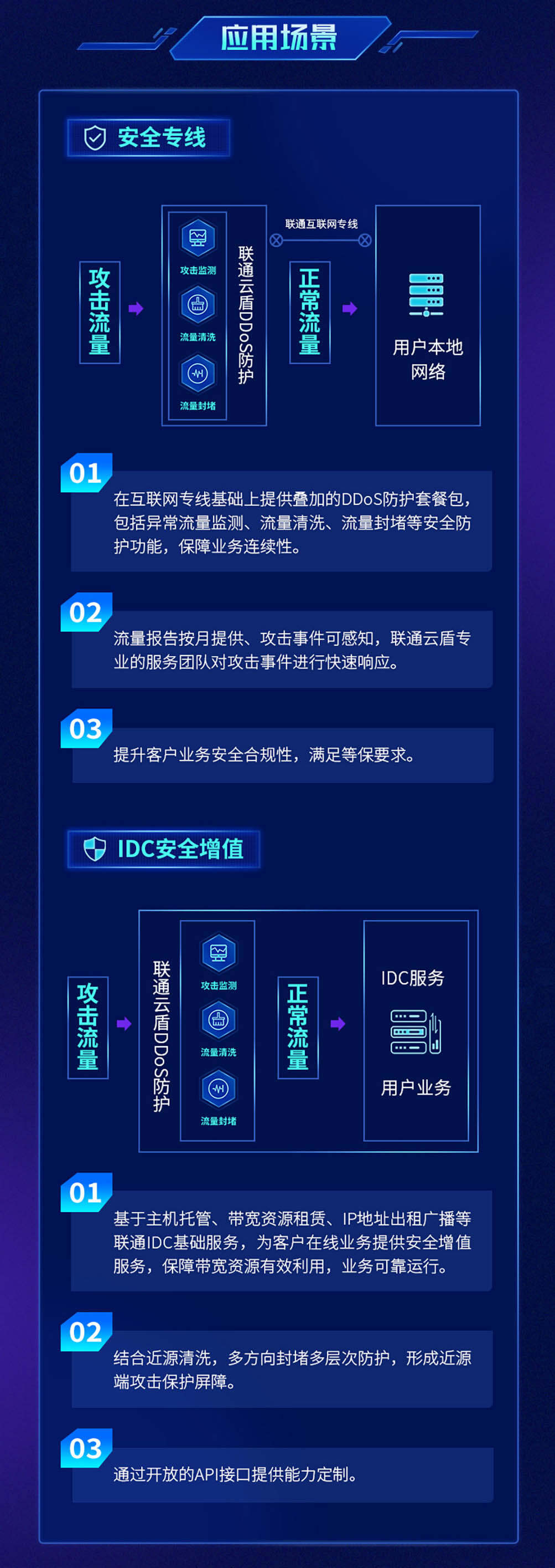 联通云盾 抗D先锋2