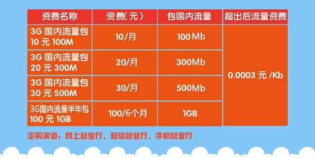 移动手机接联通电话收费吗